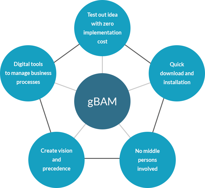 app-gbam-graphic